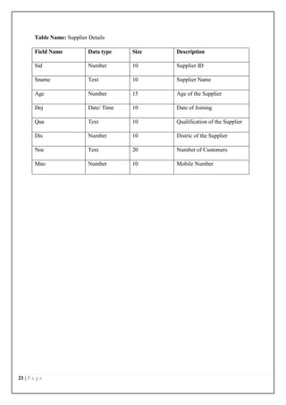 21 | P a g e
Table Name: Supplier Details
Field Name Data type Size Description
Sid Number 10 Supplier ID
Sname Text 10 Supplier Name
Age Number 15 Age of the Supplier
Doj Date/ Time 10 Date of Joining
Qua Text 10 Qualification of the Supplier
Dis Number 10 Distric of the Supplier
Noc Text 20 Number of Customers
Mno Number 10 Mobile Number
 