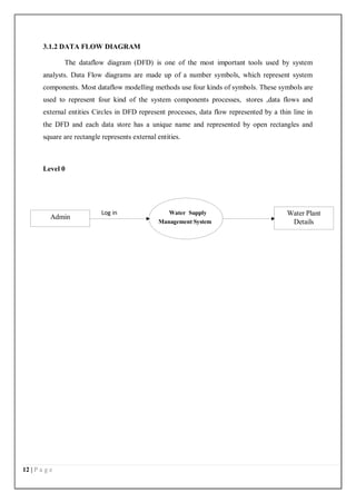 WATER SUPPLY MANAGEMENT SYSTEM PROJECT REPORT | PDF