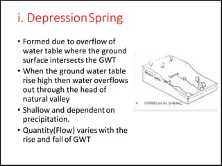 Water supply Engineering Notes by Sudip Khadka.pdf