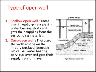 Open Spring Well Water supply Engineering Notes by Sudip Khadka.pdf