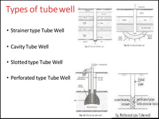 Water supply Engineering Notes by Sudip Khadka.pdf