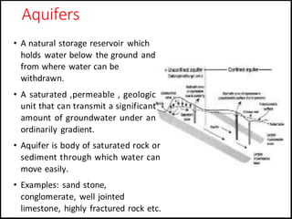 Water supply Engineering Notes by Sudip Khadka.pdf