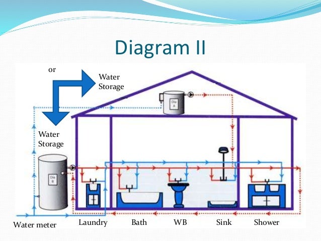 Water supply system camp water system diagram 