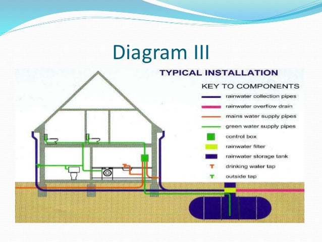 Water Supply System
