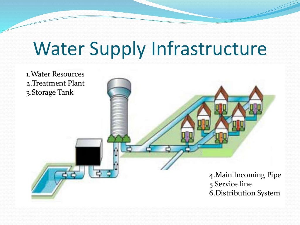 Water supply system