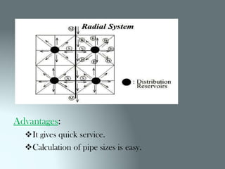 Advantages:
It gives quick service.
Calculation of pipe sizes is easy.
 