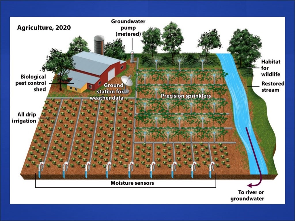 Water supply, use, and management lecture ppt_ch21