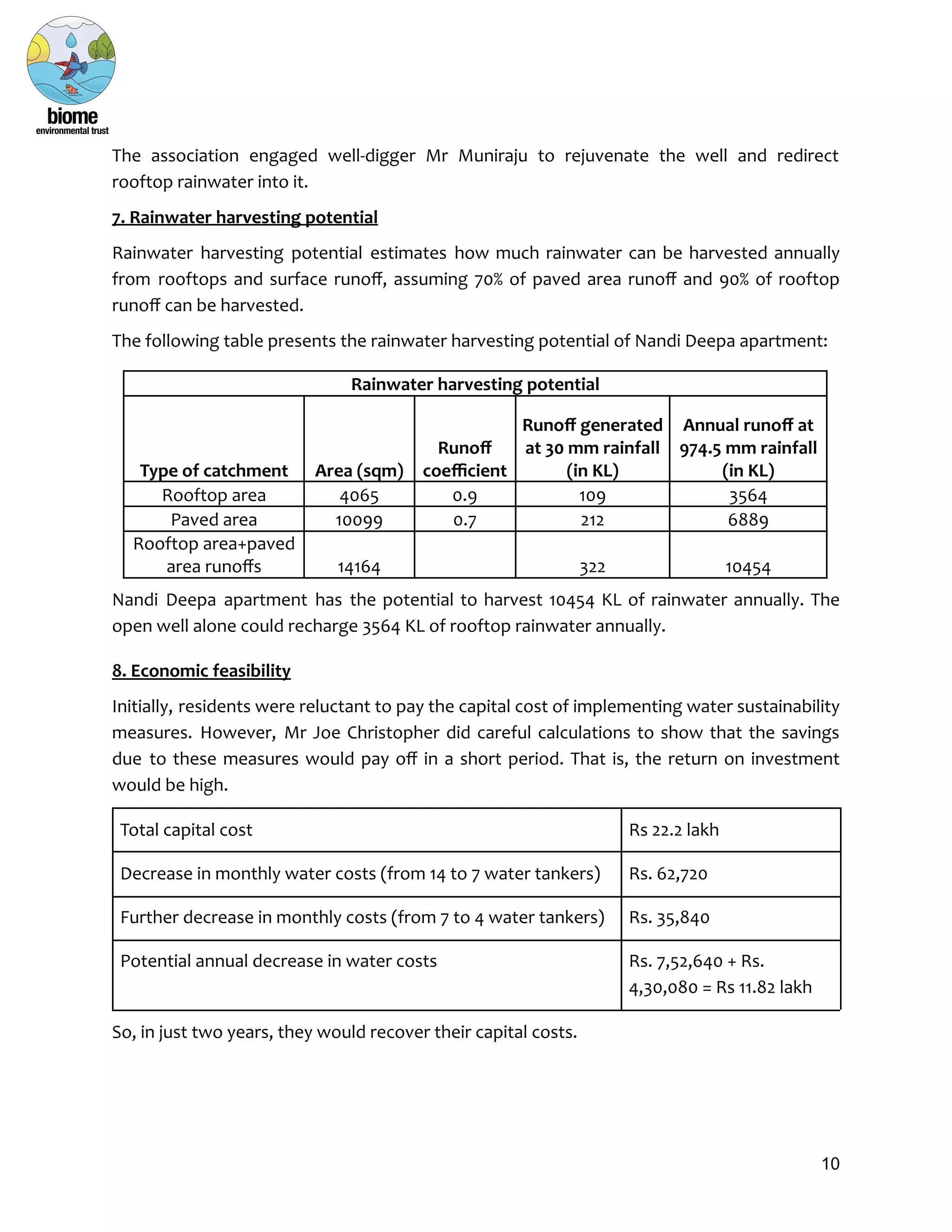 View of Rainwater Harvesting 101: Why You Should Try It—And How to Do It