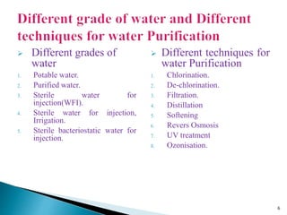  Different grades of
water
1. Potable water.
2. Purified water.
3. Sterile water for
injection(WFI).
4. Sterile water for injection,
Irrigation.
5. Sterile bacteriostatic water for
injection.
 Different techniques for
water Purification
1. Chlorination.
2. De-chlorination.
3. Filtration.
4. Distillation
5. Softening
6. Revers Osmosis
7. UV treatment
8. Ozonisation.
6
 