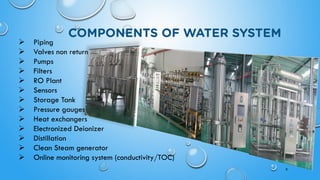 Water system validation. | PDF