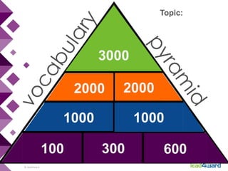 Water Table Pyramids Water Table Pyramid Game for 7th Grade Science | PPTX