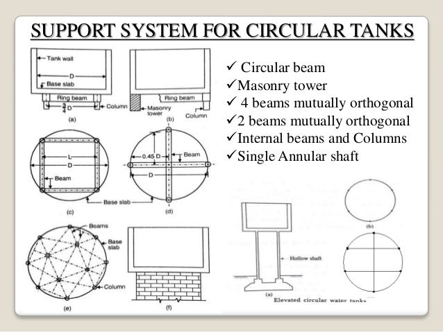 Elevated Ring Beam Elevated Ring Beam