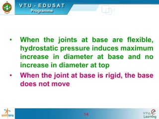 14
• When the joints at base are flexible,
hydrostatic pressure induces maximum
increase in diameter at base and no
increase in diameter at top
• When the joint at base is rigid, the base
does not move
 