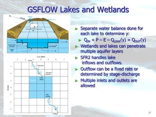 Lake Inflows Channels Integrated Modelling of Groundwater Interaction with Channels, Wetlands ...