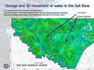 14
Storage and 3D movement of water in the Soil Zone
► Soil zone moisture content
Beach Deposits
Till Upland
- Till uplands drain both vertically and downslope
- Lateral drainage to the beach deposits from the till uplands enhances recharge
- Soil zone storage helps supply rate limited GW recharge to the lower layers
 