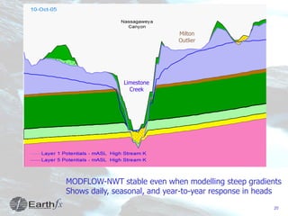 20
MODFLOW-NWT stable even when modelling steep gradients
Shows daily, seasonal, and year-to-year response in heads
Limestone
Creek
Milton
Outlier
 