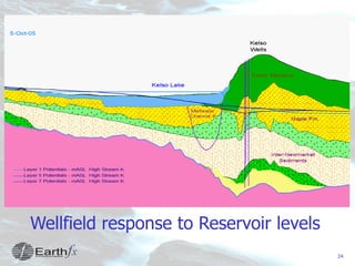 24
Wellfield response to Reservoir levels
Limestone
Creek
Milton
Outlier
 