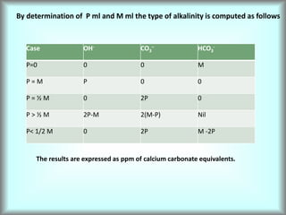 By determination of P ml and M ml the type of alkalinity is computed as follows
Case OH- CO3
– HCO3
-
P=0 0 0 M
P = M P 0 0
P = ½ M 0 2P 0
P > ½ M 2P-M 2(M-P) Nil
P< 1/2 M 0 2P M -2P
The results are expressed as ppm of calcium carbonate equivalents.
 