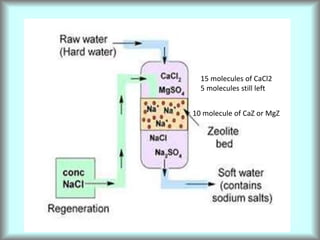 10 molecule of CaZ or MgZ
15 molecules of CaCl2
5 molecules still left
 