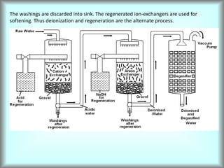 The washings are discarded into sink. The regenerated ion-exchangers are used for
softening. Thus deionization and regeneration are the alternate process.
 