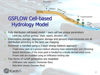 Integrated Surface Water and Groundwater Interaction Modelling using ...