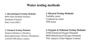 Water Test Method Microbiology of water and WATER TESTING-1.pptx