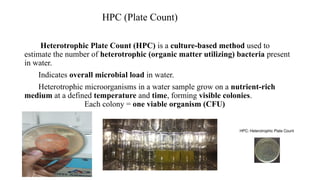 Microbiology of water and WATER TESTING-1.pptx