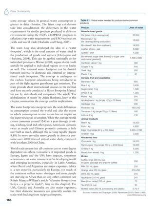 Water Sustainability
166
some average values. In general, water consumption is
greater in drier climates. The latest crop calculations
take into consideration the differences in the water
requirements for similar products produced in different
environments using the FAO’s CROPWAT program to
calculate crop water requirements and FAO statistics on
yields and world trade (Hoekstra and Hung, 2005).
The team have also developed the idea of a ‘water
footprint’, which is the total amount of water used in
the production of goods and services (Chapagain and
Hoekstra, 2004). This can be applied nationally or for
individual producers. Warner (2003) argues that it could
usefully be applied to individual regions or river basins
as well. The national water footprint can be divided
between internal or domestic and external or interna-
tional trade footprints. The concept is analogous to
the carbon footprint calculations being introduced as
part of the fight against greenhouse gas emissions. The
team provide short instructional courses in the method
and have recently produced a Water Footprint Manual
for use by individuals and companies. The article ‘The
globalization of water’ by Arjen Hoekstra, later in this
chapter, summarizes the concept and its implications.
The water footprint concept reveals the wide differences
in consumption around the world and also the extent
to which consumption in one nation has an impact on
the water resources of another. While the average world
citizen consumes around 1240 m3
a year through drink-
ing, washing, food and other goods, Americans consume
twice as much and Chinese presently consume a little
over half as much, although this is rising rapidly (Figure
8.10). In more everyday terms, people in America con-
sume over 6000 litres of virtual water daily, compared
with less than 2000 in China.
World trade means that all countries are to some degree
dependent on others. Consumers of imported goods in
Europe, Japan and the USA have impacts, sometimes
serious ones, on water resources in the developing world
and emerging economies, especially in Latin America,
where Brazil and Argentina are major exporters. Africa
is a net exporter, particularly to Europe, yet much of
the continent suffers water shortages and more people
are starving in Africa than on any other continent (see
Róisín Murray-William’s article ‘Valentine flowers from
Kenya – a perverse trade?’, later in this chapter). The
USA, Canada and Australia are also major exporters,
but their domestic resources can generally sustain the
trade with backing from reciprocal imports.
Table 8.1 Virtual water needed to produce some common
products
Product Litres of water
Manufactured goods
Car (steel only in average car) 32,000
Microchips 1 kg
(for cleaning during production)
16,000
Bio-diesel 1 litre (from soybean) 14,000
Leather shoes – pair 8,000
Cotton T-shirt 4,000
Bio-ethanol (sugar beet [lowest] to sugar cane
and maize [greatest])
1,400–2,600
Synthetic rubber 1 kg 460
Copper 1 kg 440
Steel 1 kg 260
Plastic 1 kg 41
Cereals, fruit and vegetables
Bananas 1 kg 850
Rice 1 kg 3,400
Sugar (cane) 1 kg 1,500
Wheat 1 kg 1,350
Maize 1 kg 900
Apples/pears 1 kg (single 100g = 70 litres) 700
Cabbage 1 kg 200
Potatoes 1kg 160–250
Tomatoes 1 kg (single 70 g = 13 litres) 180
Lettuce 1 kg 130
Animal products
Beef 1 kg 15,500
Pork 1 kg 4,800
Eggs 1 kg (single 60 g = 200 litres) 3,330–4,700
Chicken 1 kg 3,900
Processed food
Chocolate 1 kg 24,000
Hamburgers 1 kg (single 150 g = 2400 litres) 16,000
Cheese 1 kg 5,000
Bread (from wheat) 1 kg 1,300
Drinks
Coffee, large 250 mL cup
(to grow, package and ship the coffee)
280
Milk 250 mL glass 250
Orange juice 250 mL glass 210–250
Wine 250 mL glass 240
Apple juice 250 mL glass 240
Beer (from barley) 250 mL glass 75
Tea 250 mL cup 30
Bottled water 250 mL (processing and plastic) 0.75–1
Sources: Hoekstra and Chapagain (2008); Rijssenbeek (2007); Gleick (1993);
www.h20conserve.org
 
