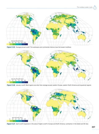 The restless water cycle
237
Figure 11.25 Average annual runoff. The subtropics and continental interiors have the lowest riverflows
Figure 11.26 January runoff. Most regions are drier than average except western Europe, eastern North America and equatorial regions
Figure 11.27 April runoff. Expansion in the area of higher runoff in Europe and North America; contraction in the Sahel and SE Asia
 