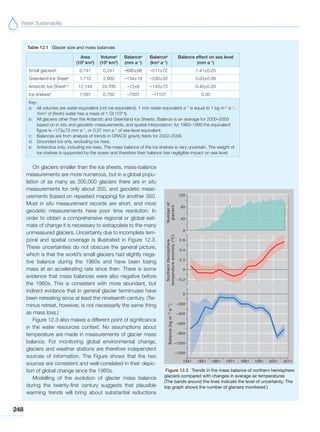Water Sustainability
248
On glaciers smaller than the ice sheets, mass-balance
measurements are more numerous, but in a global popu-
lation of as many as 300,000 glaciers there are in situ
measurements for only about 350, and geodetic meas-
urements (based on repeated mapping) for another 350.
Most in situ measurement records are short, and most
geodetic measurements have poor time resolution. In
order to obtain a comprehensive regional or global esti-
mate of change it is necessary to extrapolate to the many
unmeasured glaciers. Uncertainty due to incomplete tem-
poral and spatial coverage is illustrated in Figure 12.3.
These uncertainties do not obscure the general picture,
which is that the world’s small glaciers had slightly nega-
tive balance during the 1960s and have been losing
mass at an accelerating rate since then. There is some
evidence that mass balances were also negative before
the 1960s. This is consistent with more abundant, but
indirect evidence that in general glacier terminuses have
been retreating since at least the nineteenth century. (Ter-
minus retreat, however, is not necessarily the same thing
as mass loss.)
Figure 12.3 also makes a different point of significance
in the water resources context. No assumptions about
temperature are made in measurements of glacier mass
balance. For monitoring global environmental change,
glaciers and weather stations are therefore independent
sources of information. The Figure shows that the two
sources are consistent and well-correlated in their depic-
tion of global change since the 1960s.
Modelling of the evolution of glacier mass balance
during the twenty-first century suggests that plausible
warming trends will bring about substantial reductions
Table 12.1 Glacier size and mass balances
Area
(106
km2
)
Volumea
(106
km3
)
Balancea
(mm a-1
)
Balancea
(km3
a-1
)
Balance effect on sea level
(mm a-1
)
Small glaciersb
0.741 0.241 –690±98 –511±72 1.41±0.20
Greenland Ice Sheetc
1.710 2.900 –134±19 –230±33 0.63±0.09
Antarctic Ice Sheetc,d
12.144 24.700 –12±6 –143±73 0.40±0.20
Ice shelvese
1.591 0.700 –700? –1110? 0.00
Key:
a: All volumes are water-equivalent (not ice-equivalent). 1 mm water-equivalent a-1
is equal to 1 kg m-2
a-1
.
1km3
of (fresh) water has a mass of 1 Gt (109
t).
b: All glaciers other than the Antarctic and Greenland Ice Sheets. Balance is an average for 2000–2005
based on in situ and geodetic measurements, and spatial interpolation; for 1960–1990 the equivalent
figure is –173±73 mm a-1
, or 0.37 mm a-1
of sea-level equivalent.
c: Balances are from analysis of trends in GRACE gravity fields for 2002–2009.
d: Grounded ice only, excluding ice rises.
e: Antarctica only; including ice rises. The mass balance of the ice shelves is very uncertain. The weight of
ice shelves is supported by the ocean and therefore their balance has negligible impact on sea level.
Figure 12.3 Trends in the mass balance of northern hemisphere
glaciers compared with changes in average air temperatures
(The bands around the lines indicate the level of uncertainty. The
top graph shows the number of glaciers monitored.)
 