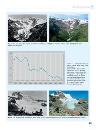 Shrinking freshwater stores
251
Figure 12.4 Lys glacier, Mount Rosa, seen from Aosta Valley, in 1868 (photo: Monterin archive) and in 2007 (photo © Italian
Meteorological Society)
Figure 12.5 Frontal movement on
the Lys Glacier, Mount Rosa, in the
Aosta Valley.
Zero marks the altitude of the
glacier front in 1812. Note the
advances at the end of the Little
Ice Age at the beginning of the
nineteenth century, as well as
the small advances during the
twentieth century. The present
position is probably the lowest
in the last 500 years. (Italian
Meteorological Society.)
Figure 12.6 Indren glacier, Mount Rosa, Aosta Valley, in 1920 (old postcard) and in 2000 (photo © Italian Meteorological Society)
 