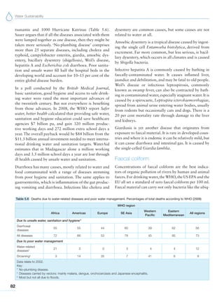 Water Sustainability
82
tsunamis and 1000 Hurricane Katrinas (Table 5.6).
Sauer argues that if all the diseases associated with them
were lumped together as one disease, then they might be
taken more seriously. ‘No-plumbing disease’ comprises
more than 25 separate diseases, including cholera and
typhoid, campylobacter enteritis, giardia, amoebic dys-
entery, bacillary dysentery (shigellosis), Weil’s disease,
hepatitis A and Escherichia coli diarrhoea. Poor sanita-
tion and unsafe water fill half the hospital beds in the
developing world and account for 10–15 per cent of the
entire global disease burden.
In a poll conducted by the British Medical Journal,
basic sanitation, good hygiene and access to safe drink-
ing water were rated the most important advances of
the twentieth century. But not everywhere is benefiting
from those advances. In 2008, the WHO report Safer
water, better health calculated that providing safe water,
sanitation and hygiene education could save healthcare
agencies $7 billion pa, and gain 320 million produc-
tive working days and 272 million extra school days a
year. The overall payback would be $84 billion from the
$11.3 billion annual investment needed to meet interna-
tional drinking water and sanitation targets. WaterAid
estimates that in Madagascar alone a million working
days and 3.5 million school days a year are lost through
ill health caused by unsafe water and sanitation.
Diarrhoea has many causes, mostly related to water and
food contaminated with a range of diseases stemming
from poor hygiene and sanitation. The same applies to
gastroenteritis, which is inflammation of the gut produc-
ing vomiting and diarrhoea. Infections like cholera and
dysentery are common causes, but some causes are not
related to water at all.
Amoebic dysentery is a tropical disease caused by ingest-
ing the single cell Entamoeba histolytica, derived from
excrement. Far more common, but less serious, is bacil-
lary dysentery, which occurs in all climates and is caused
by Shigella bacteria.
Infective hepatitis A is commonly caused by bathing in
faecally-contaminated water. It causes inflamed liver,
jaundice and debilitation, and may be fatal to old people.
Weil’s disease or infectious leptospirosis, commonly
known as swamp fever, can also be contracted by bath-
ing in contaminated water, especially stagnant water. It is
caused by a spirocaete, Leptospira icterohaemorrhagiae,
spread from animal urine entering water bodies, usually
from rodents but occasionally cats and dogs. There is a
20 per cent mortality rate through damage to the liver
and kidneys.
Giardiasis is yet another disease that originates from
exposure to faecal material. It is rare in developed coun-
tries and where it is endemic it can be relatively mild, but
it can cause diarrhoea and intestinal gas. It is caused by
the single-celled Giardia lamblia.
Faecal coliform
Concentrations of faecal coliform are the best indica-
tors of organic pollution of rivers by human and animal
faeces. For drinking water, the WHO, the US EPA and the
EU all set a standard of zero faecal coliform per 100 ml.
Faecal material can carry not only bacteria like the ubiq-
Table 5.6 Deaths due to water-related diseases and poor water management. Percentages of total deaths according to WHO (2008)
WHO region
Africa Americas Europe SE Asia
Western
Pacific
Eastern
Mediterranean
All regions
Due to unsafe water, sanitation and hygiene*
Diarrhoeal
diseases
55 55 44 60 39 62 56
All diseases 72 66 53 78 45 85 73
Due to poor water management
Water-related
diseases†
21 3 0 3 4 4 12
Drowning‡
3 14 35 7 41 6 8
Data relate to 2002.
Key:
* No-plumbing disease.
†
Diseases carried by vectors: mainly malaria, dengue, onchocerciasis and Japanese encephalitis.
‡
Most but not all due to floods.
 