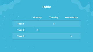 Table
-
Monday Tuesday Wednesday
Task 1 X
Task 2 X
--- ---
Task 3 X
 