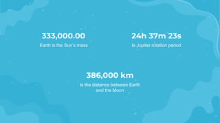333,000.00
Earth is the Sun’s mass Is Jupiter rotation period
24h 37m 23s
Is the distance between Earth
and the Moon
386,000 km
 