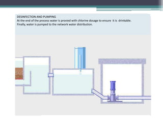 DESINFECTION AND PUMPING
At the end of the process water is provied with chlorine dosage to ensure it is drinkable.
Finally, water is pumped to the network water distribution.

 