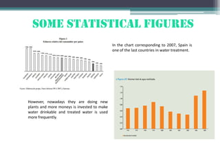 SOME STATISTICAL FIGURES
In the chart corresponding to 2007, Spain is
one of the last countries in water treatment.

However, nowadays they are doing new
plants and more moneys is invested to make
water drinkable and treated water is used
more frequently.

 