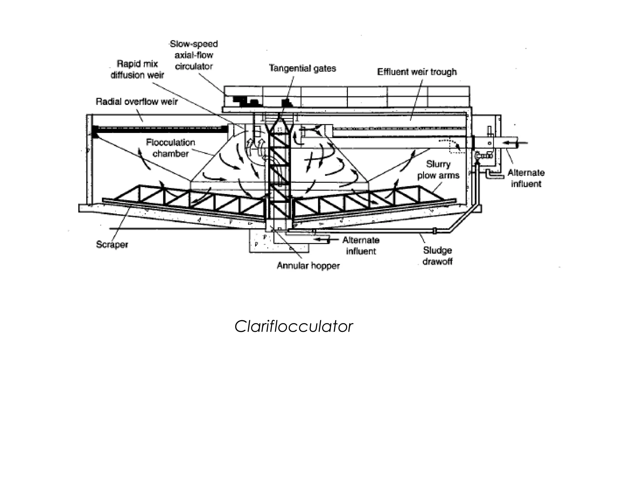 Design Concept of Water Treatment Plant | PPT