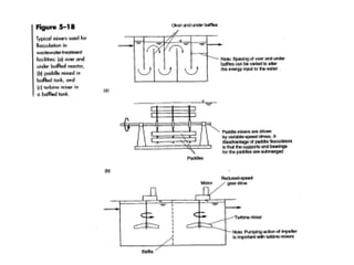 Design Concept of Water Treatment Plant | PPT