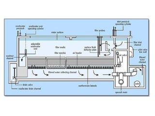 Design Concept of Water Treatment Plant | PPT