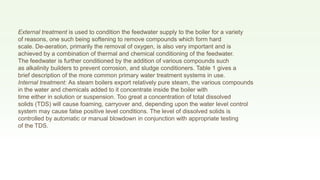 External Conditioning Method Flowchart Water treatment,Water Treatment & Basic Steam Distribution | PPTX