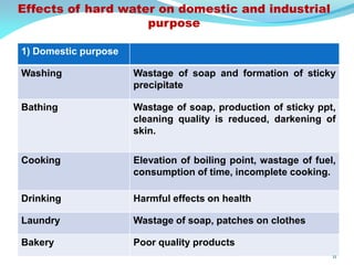 Effects of hard water on domestic and industrial
purpose
1) Domestic purpose
Washing Wastage of soap and formation of sticky
precipitate
Bathing Wastage of soap, production of sticky ppt,
cleaning quality is reduced, darkening of
skin.
Cooking Elevation of boiling point, wastage of fuel,
consumption of time, incomplete cooking.
Drinking Harmful effects on health
Laundry Wastage of soap, patches on clothes
Bakery Poor quality products
11
 