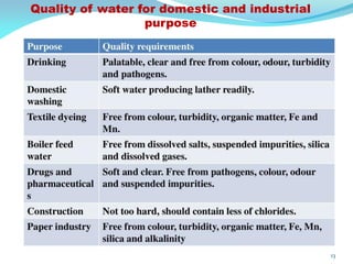 13
Quality of water for domestic and industrial
purpose
 