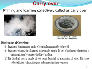 Priming and foaming collectively called as carry over
Carry over
21
 