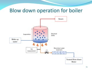 Blow down operation for boiler
24
 