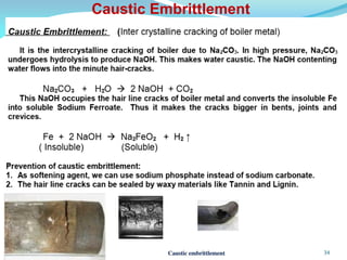 34
Caustic Embrittlement
 