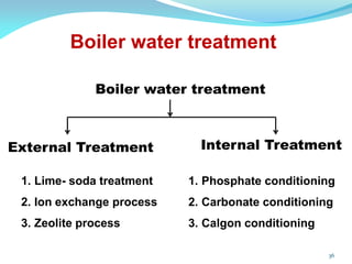36
Boiler water treatment
Boiler water treatment
External Treatment Internal Treatment
1. Lime- soda treatment
2. Ion exchange process
3. Zeolite process
1. Phosphate conditioning
2. Carbonate conditioning
3. Calgon conditioning
 