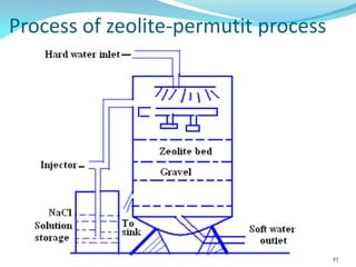 Process of zeolite-permutit process
43
 