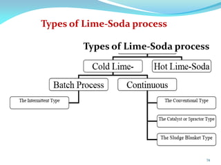 Types of Lime-Soda process
Types of Lime-Soda process
74
 