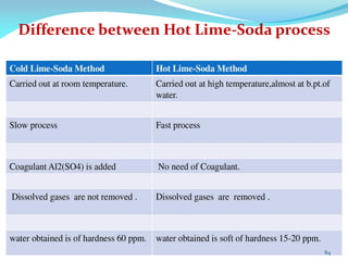 Difference between Hot Lime-Soda process
84
 