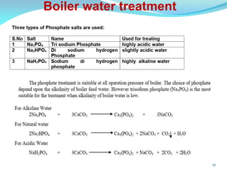 91
Boiler water treatment
 